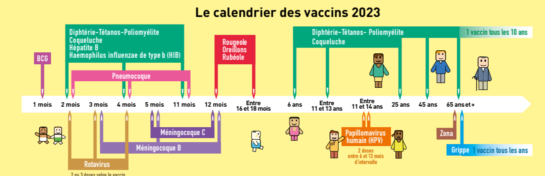 CALENDRIER VACCINAL 2023